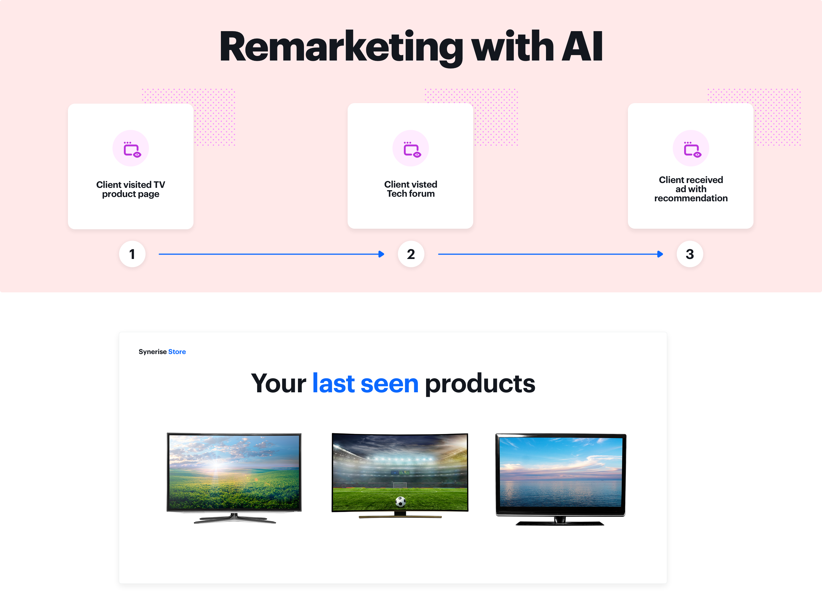 Screenshot presenting dynamic remarketing