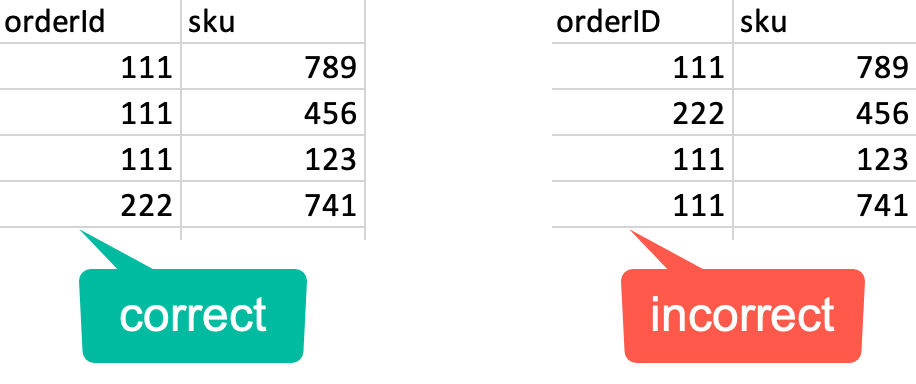 Examples of correct and incorrect order of items in an import