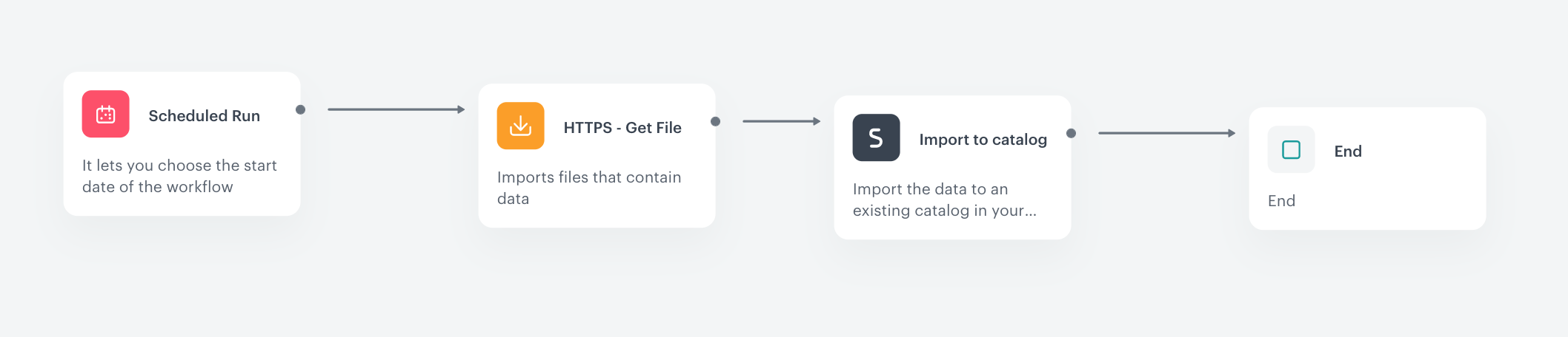 The workflow configuration