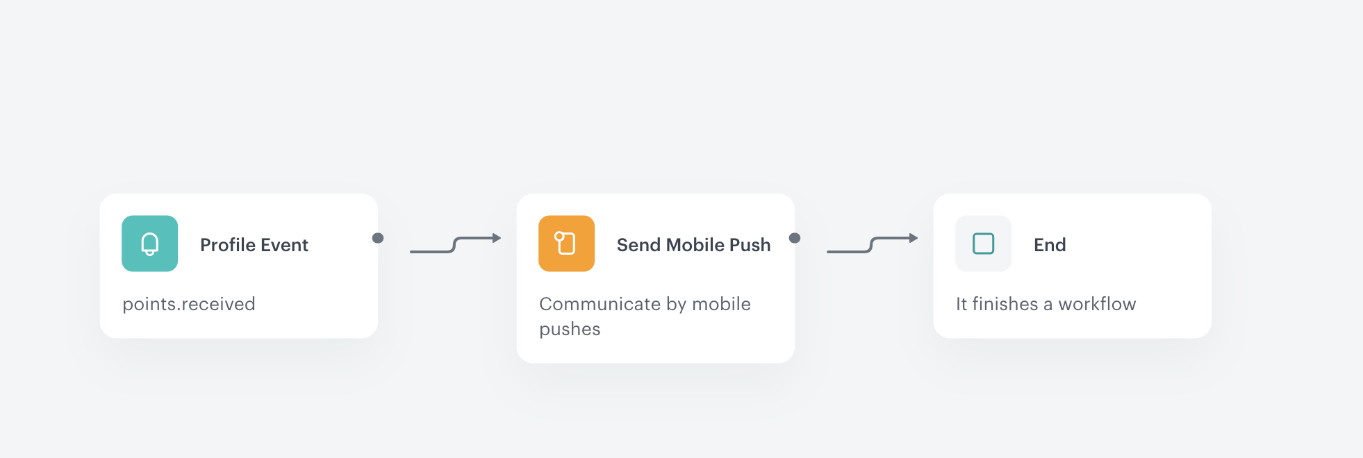 Final configuration of a workflow that is triggered by receiving points transfer from someone and sends push notification for the customer