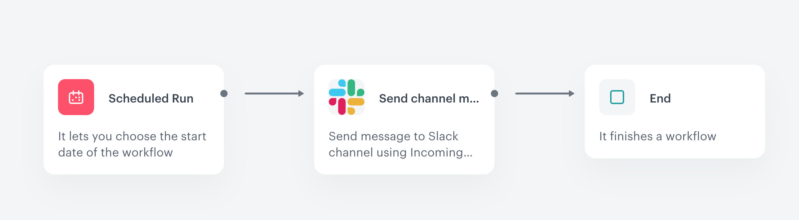 Configuration of the workflow that sends alert messages based on the metric results to the Slack channel